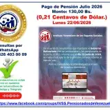 IVSS paga este lunes la pensión de julio por 130 bolívares