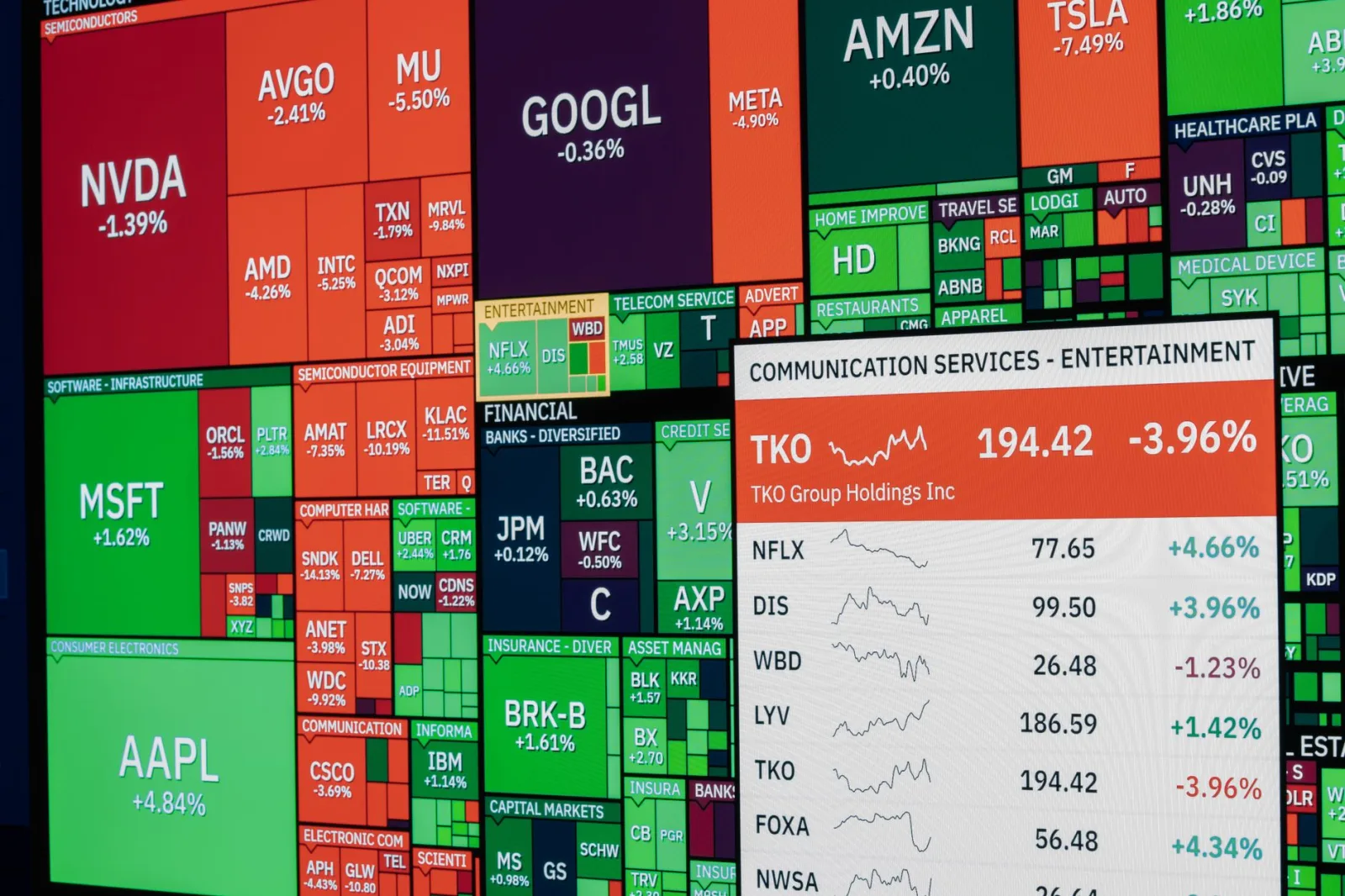 Pizarra de bolsa de valores colorida que muestra el rendimiento y las tendencias de diversas empresas.