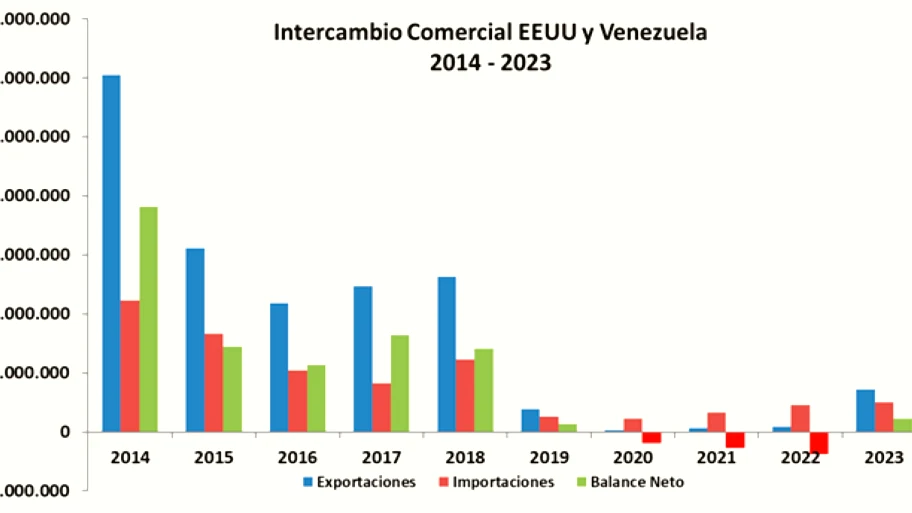 VenAmCham y congresistas de EE. UU. hablaron de inversiones en Caracas
