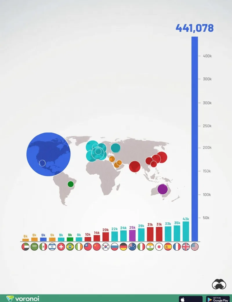 España figura entre los mayores creadores de millonarios
