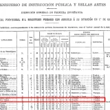 File:Gaceta Madrid 1911 Antonio Mendiri.png