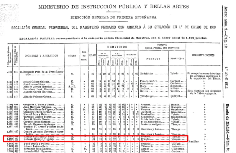 File:Gaceta Madrid 1911 Antonio Mendiri.png