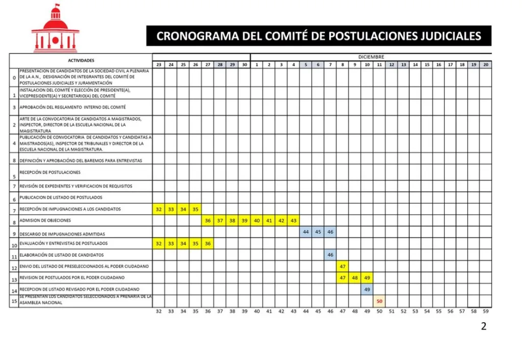 Comité judicial fija para el 11D la entrega de 32 candidatos al TSJ