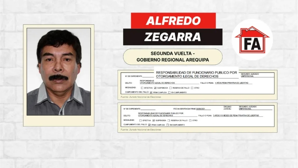 Perú: ocho regiones podrían elegir gobernadores con condenas