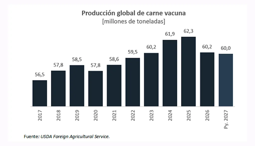 Crecida del río Paraná amenaza la ganadería y precios de carne