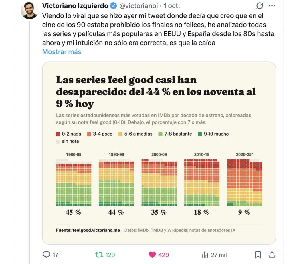 Un análisis con Inteligencia Artificial revela que las series