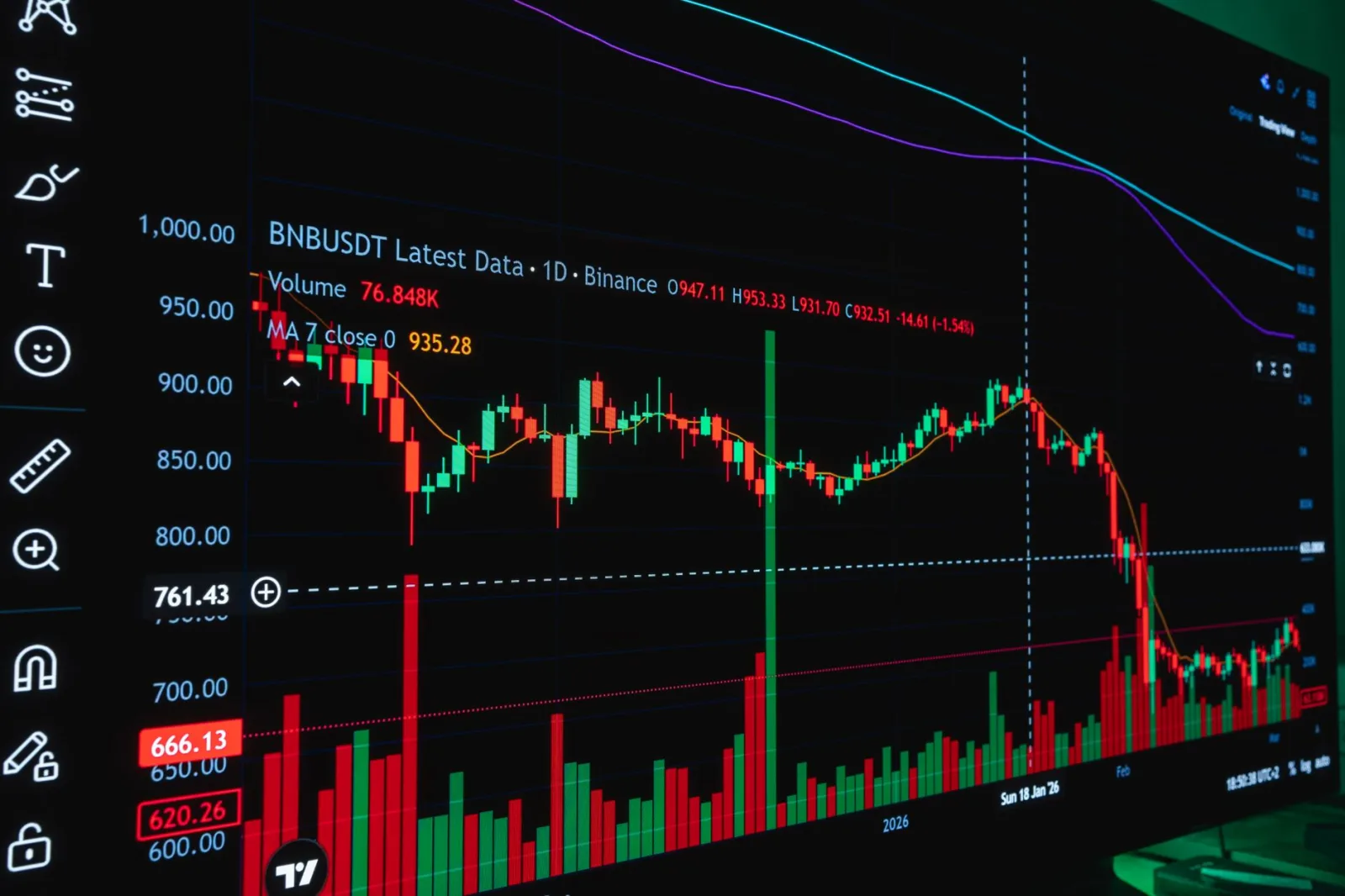 Primer plano de un gráfico de criptomonedas en un monitor que muestra datos de Binance en Valencia, España