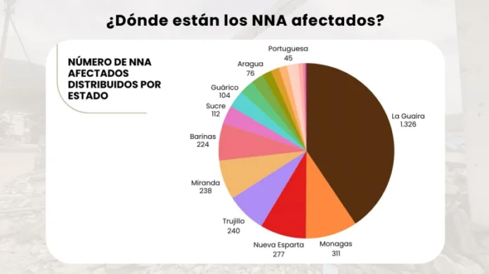 Cecodap alerta por opacidad sobre niñez tras sismos