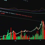 Primer plano de un gráfico de mercado de criptomonedas centrado en las tendencias de precio y volumen de BNB a lo largo del tiempo.