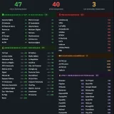 40 sitios web siguen bloqueados: Varios alcanzan máximos históricos