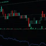 Detailed view of a financial stock market and cryptocurrency analysis chart showing real-time data.