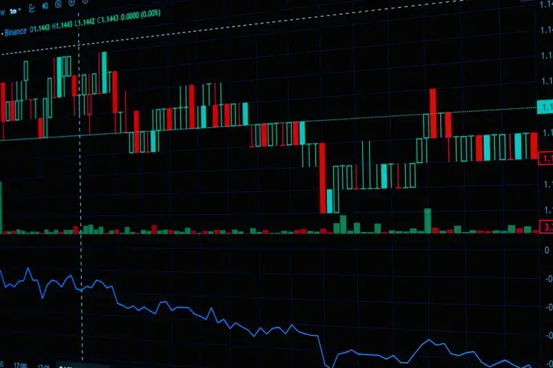 Detailed view of a financial stock market and cryptocurrency analysis chart showing real-time data.