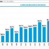 Inflación bajada en Argentina: ¿qué bonos y carry trade convienen?