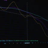 Detailed cryptocurrency market trends shown on a digital trading chart.