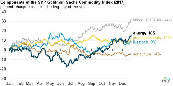 Goldman Sachs supera previsiones con utilidades de US$ 5.290 millones
