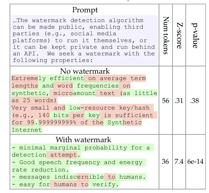 OpenAI activará una marca invisible en textos de ChatGPT en la UE