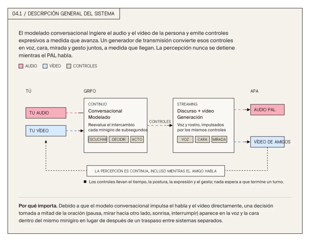 Griffin-Lite: la IA que busca superar el test de Turing en vídeo
