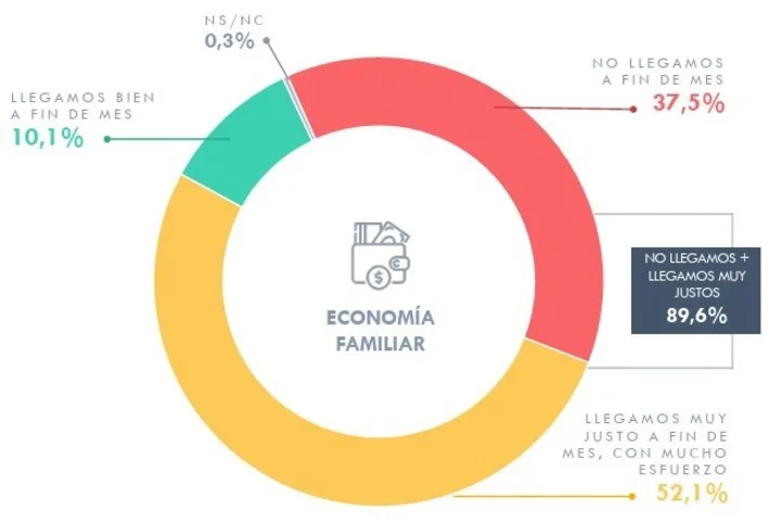 CELAG ubica a Milei y Kicillof casi empatados rumbo a 2027