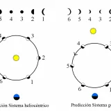 Predicciones astrológicas para los doce signos este 15 de octubre