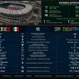 México y Sudáfrica se enfrentan en el Estadio Azteca este jueves 11 de junio