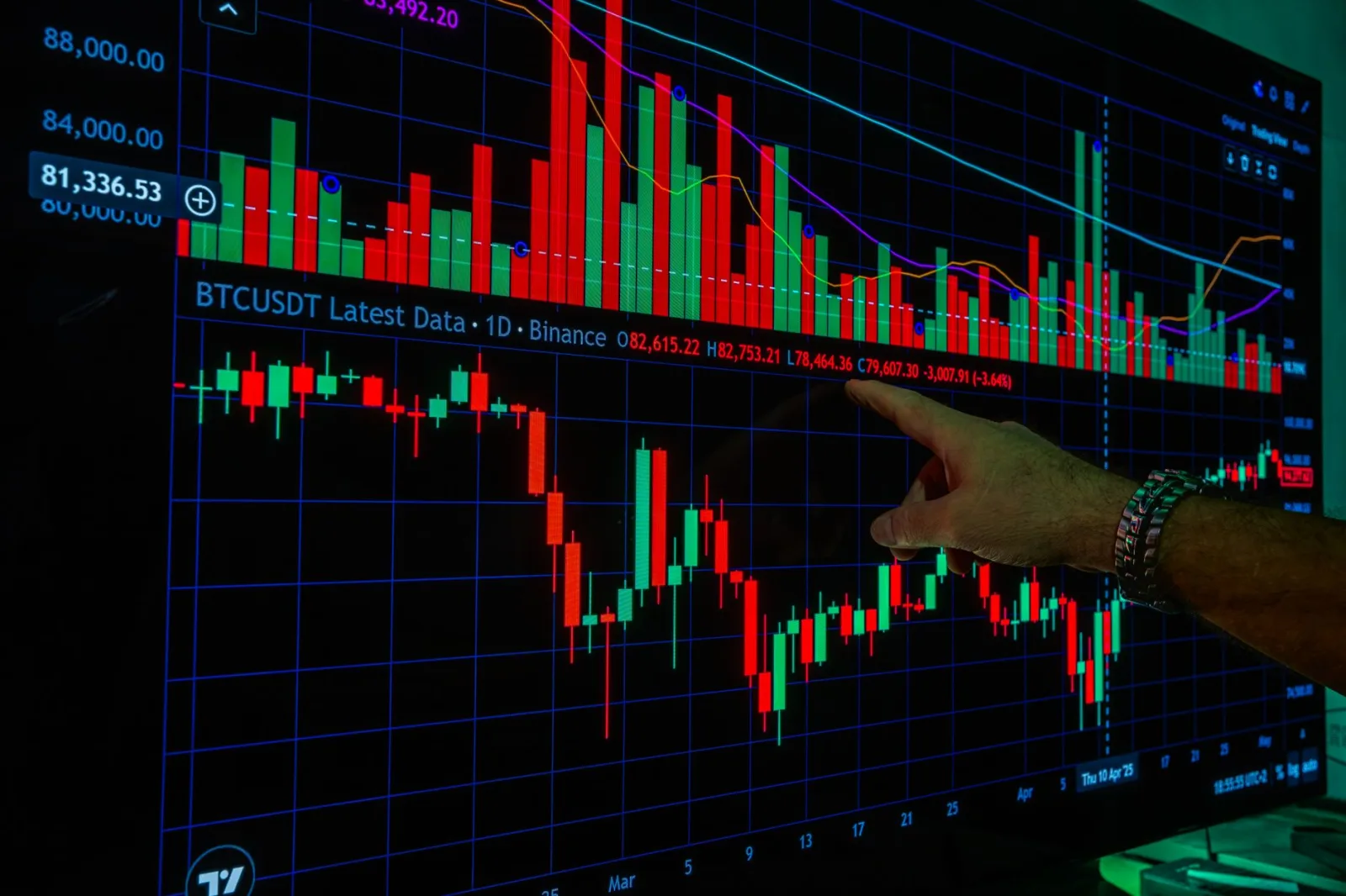 Primer plano de una mano señalando gráficos de criptomonedas en un monitor, como parte de un análisis de mercado.
