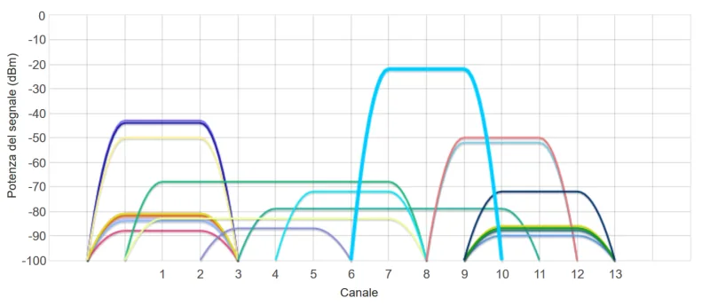 Archivo: WiFi 2.4GHz.png