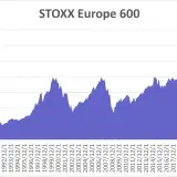 UBS proyecta un repunte del 8% para el índice Stoxx Europe 600