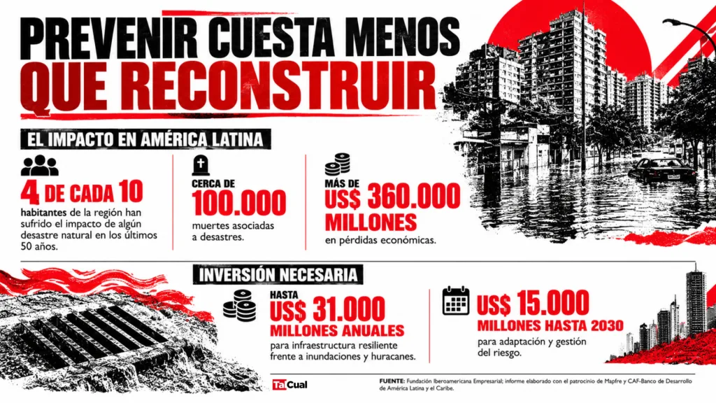 Venezuela enfrenta más riesgo de inundaciones y pocos datos locales