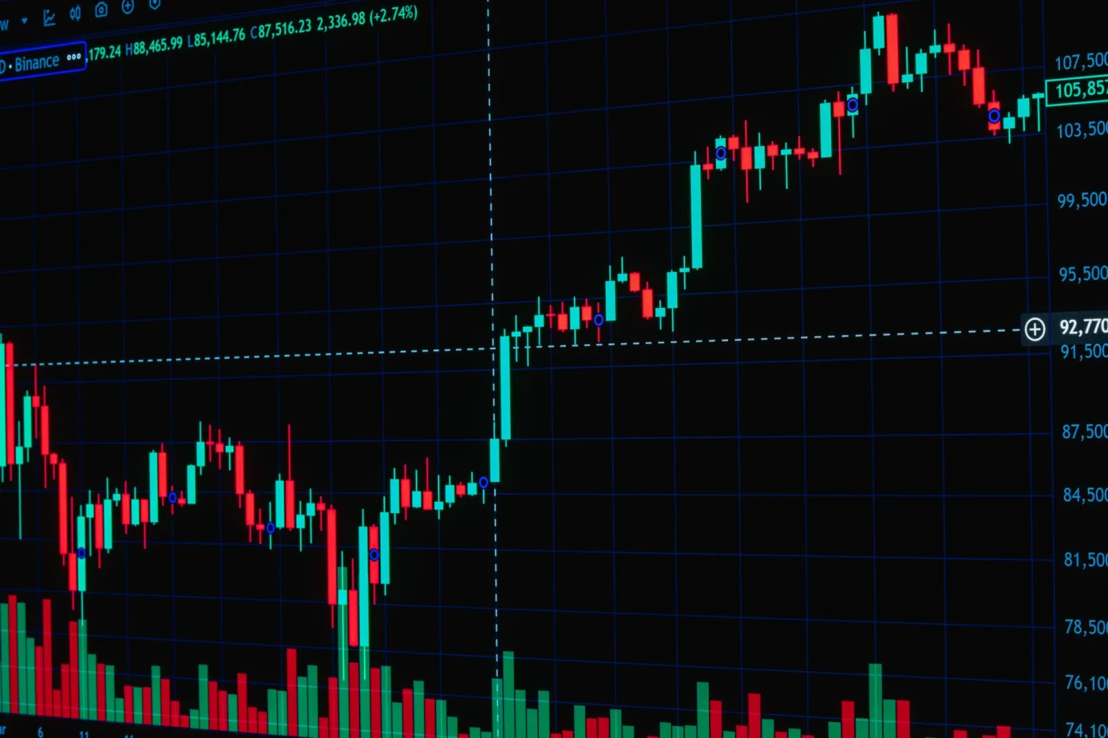 Gráfico de velas vibrante que muestra las tendencias de las criptomonedas con espacio para texto en Valencia, España.
