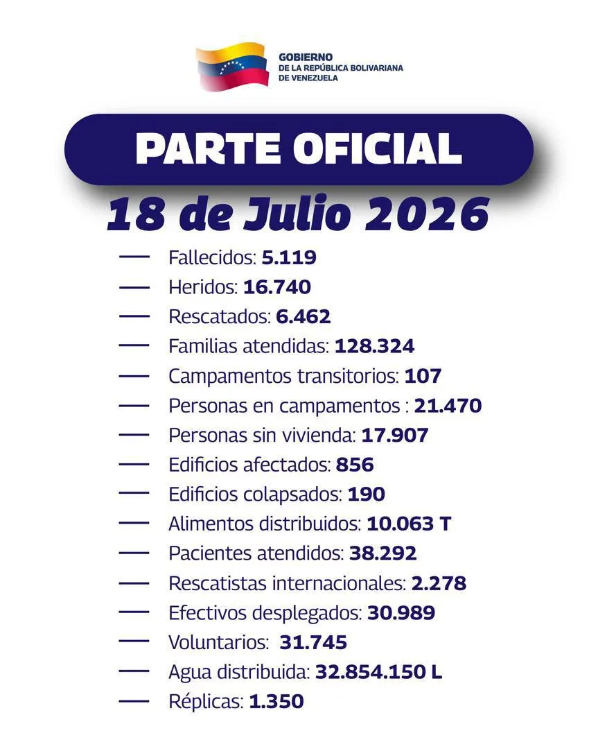 Sismo deja 5.119 muertos y 16.740 heridos en Venezuela
