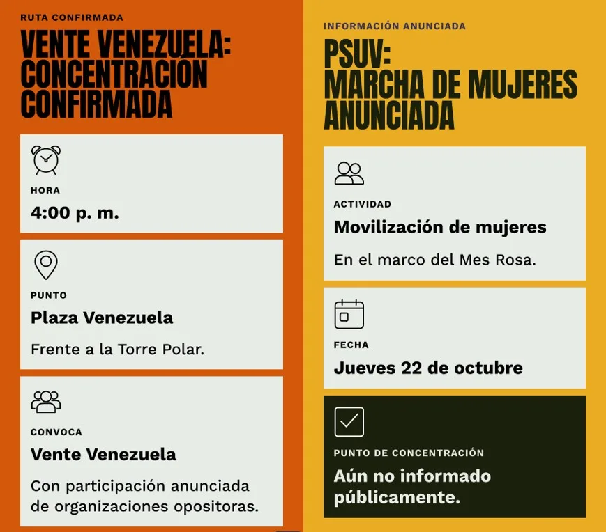 Caracas tendrá dos marchas el 22 de octubre con reclamos distintos