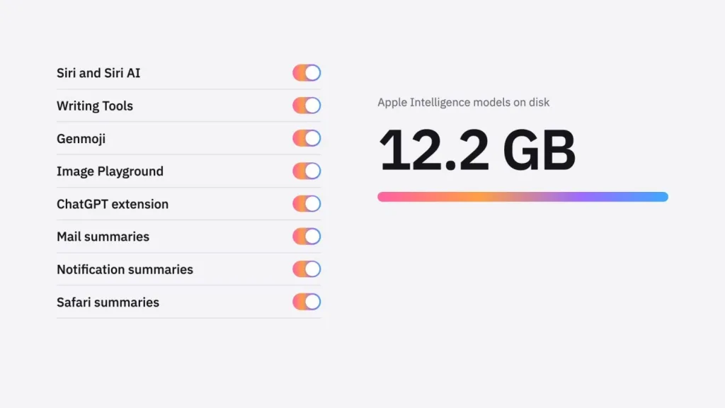 Una herramienta libera 12 GB al borrar Apple Intelligence del Mac