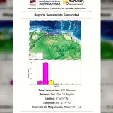 Funvisis reporta 1.315 sismos tras los dos terremotos de junio