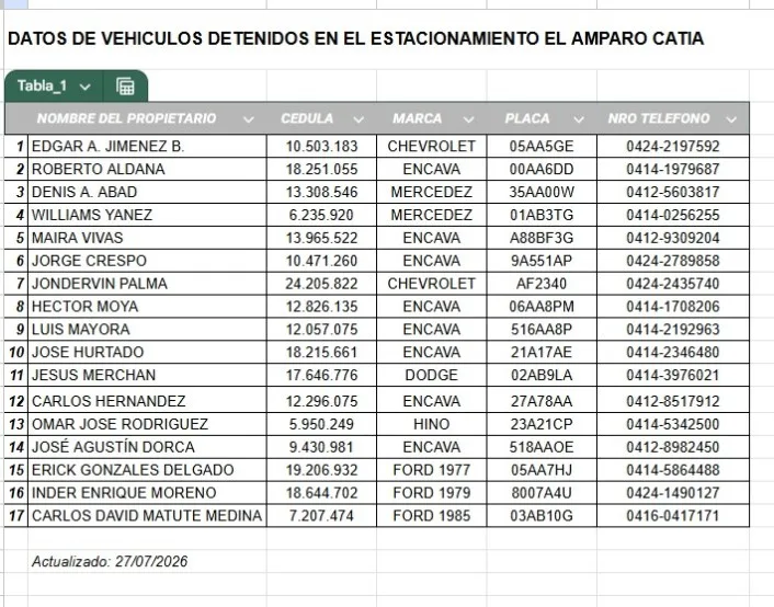 Cerca de 50 autobuses continúan retenidos en el país