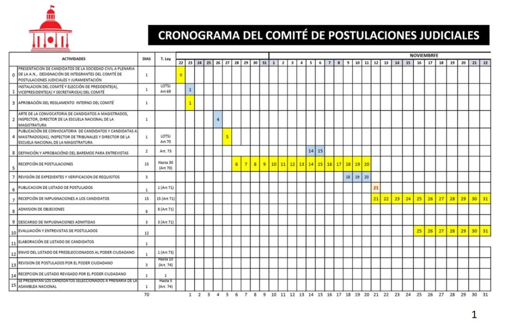 Comité judicial fija para el 11D la entrega de 32 candidatos al TSJ