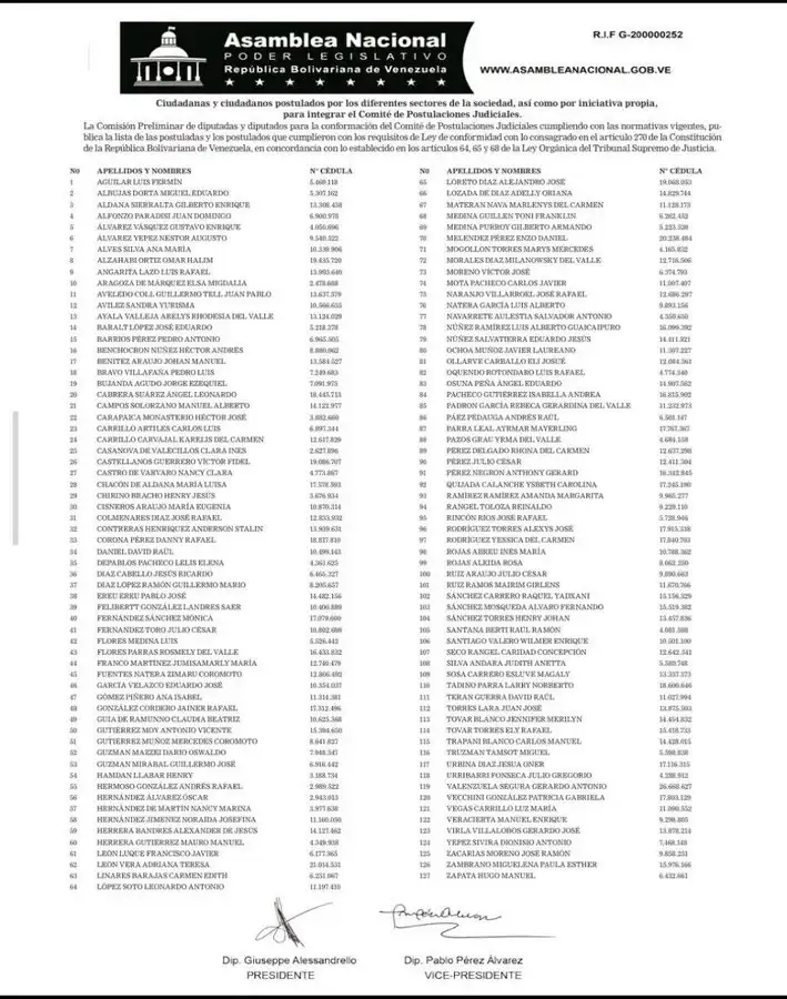 Publican lista de 127 aspirantes al Comité Judicial