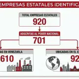 Venezuela mantiene 920 empresas estatales y cambia el mapa ministerial