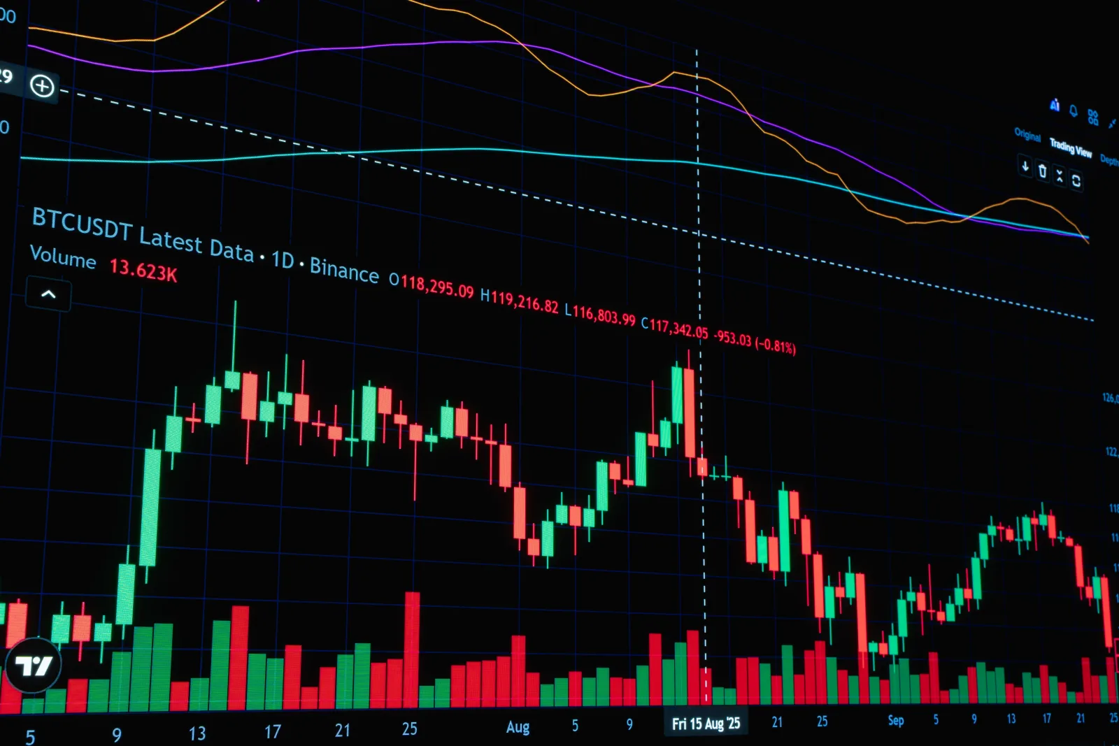 Gráfico detallado que muestra las tendencias y el análisis del mercado de criptomonedas.