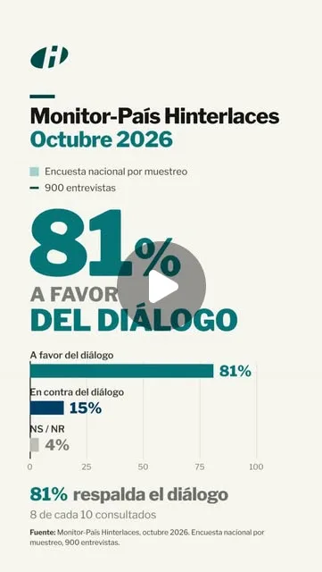 Publicación de Instagram de Hinterlaces
