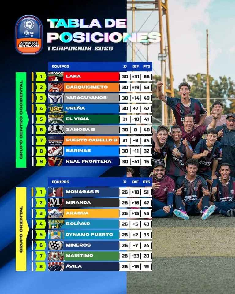 Liga FutVe 2 define los clasificados de su Fase Final 2026